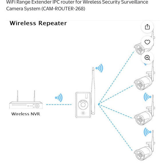 IPC Router - white - Picture 4 of 5